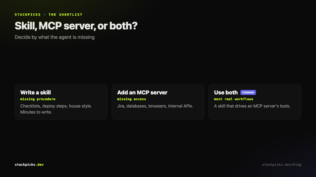 When to use a skill, an MCP server, or both