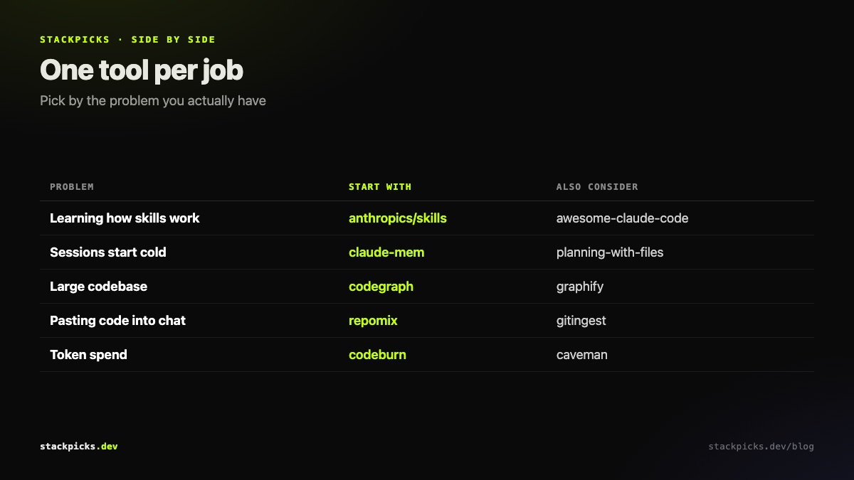 Which Claude Code repo for which job