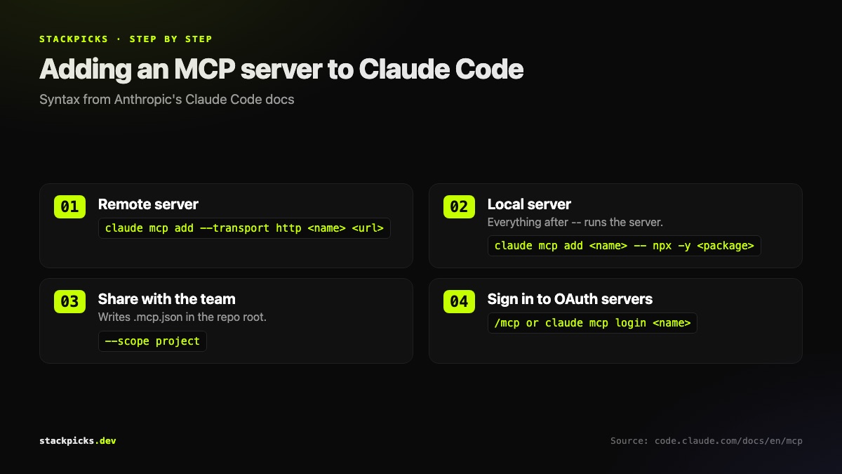 Adding MCP servers to Claude Code: remote, local, scoped, authenticated