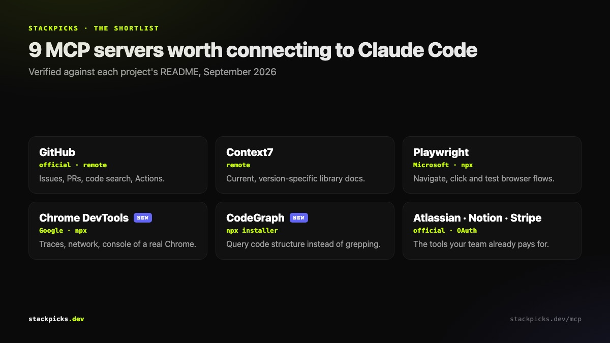 Nine MCP servers worth connecting to Claude Code in 2026