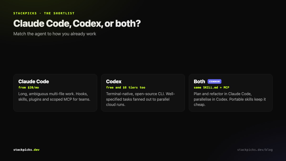 When to pick Claude Code, Codex, or both