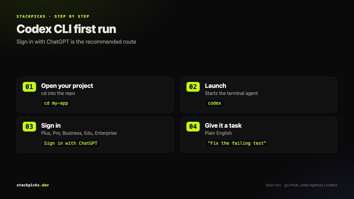First run of Codex CLI: install, launch, sign in, start a task