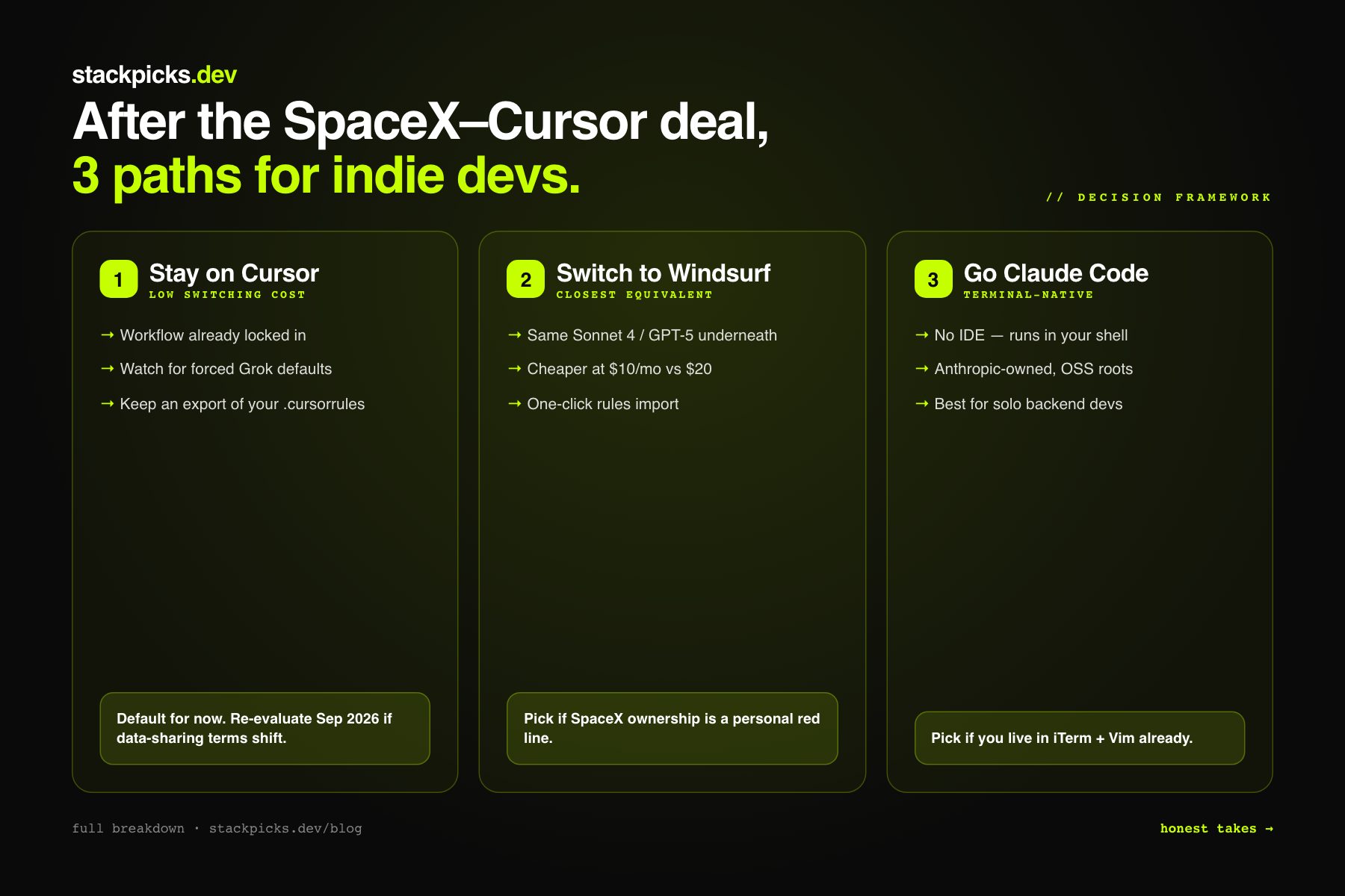 SpaceX-Cursor deal decision framework: three paths for indie devs — stay on Cursor, switch to Windsurf, or move to Claude Code