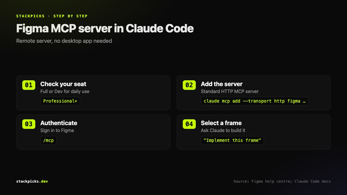 Setting up the Figma MCP server in Claude Code