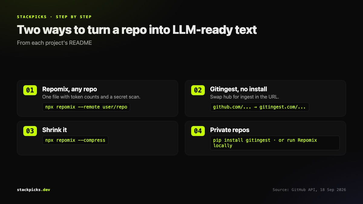 Two ways to turn a GitHub repo into LLM-ready text