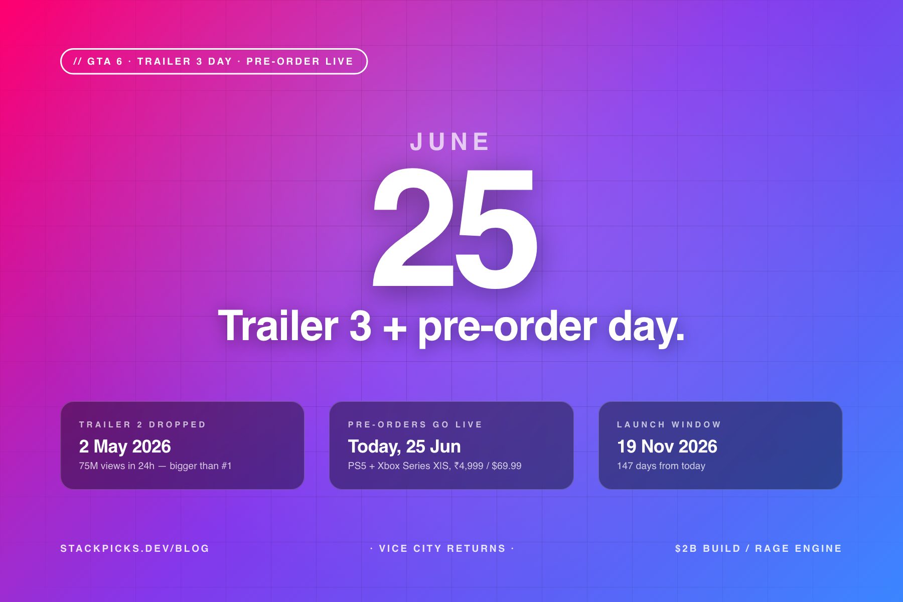 GTA 6 Trailer 3 release date and pre-order timeline graphic — 25 June 2026 pre-order day, 19 November 2026 launch