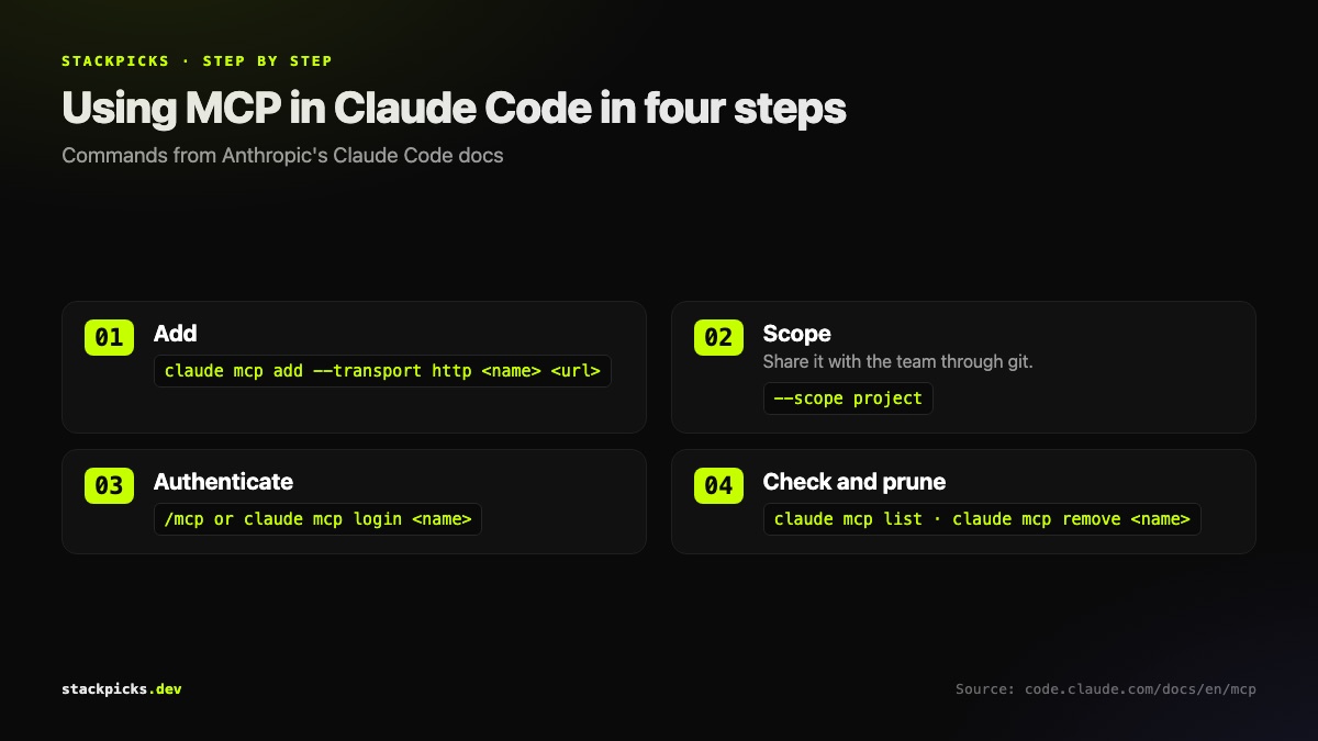 The four steps to using MCP in Claude Code