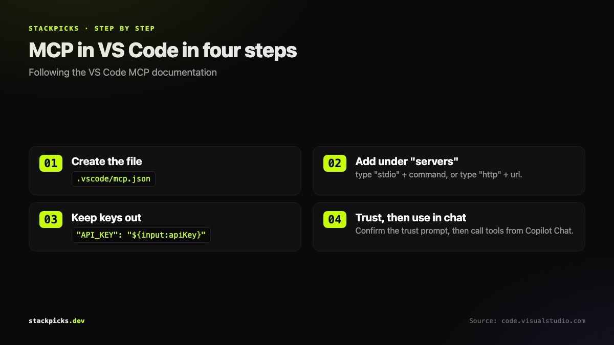 How VS Code loads an MCP server from .vscode/mcp.json