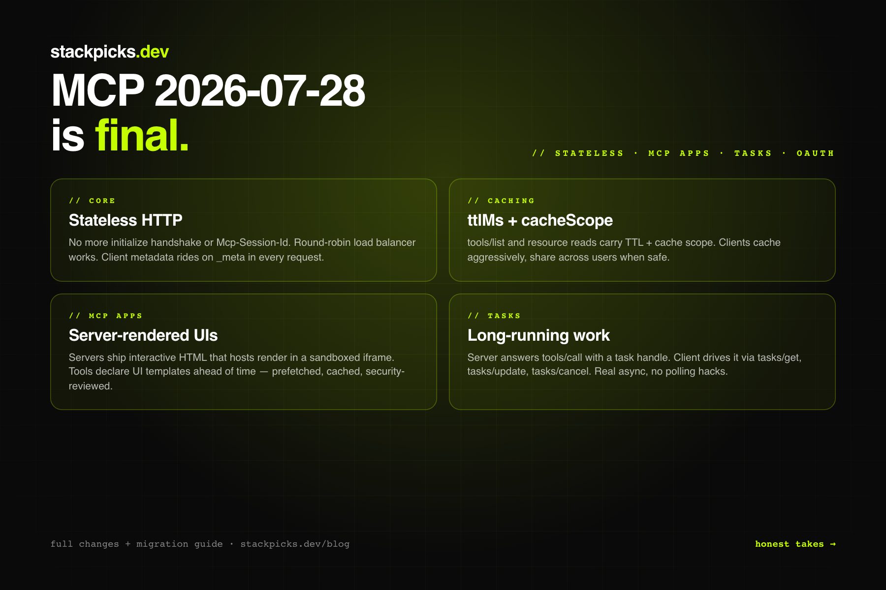 MCP 2026-07-28 spec final — stateless HTTP, MCP Apps, Tasks extension, OAuth-aligned auth