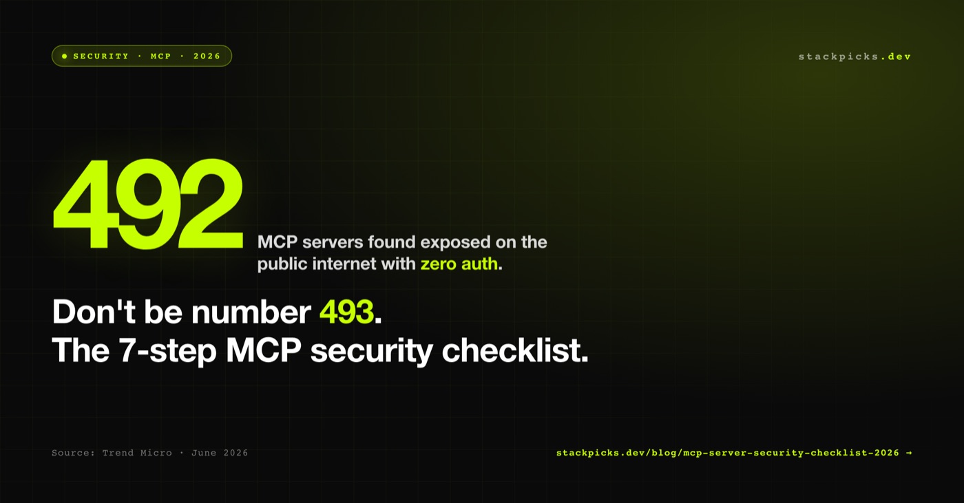 MCP server security checklist — 492 servers exposed with zero auth, the 7 mistakes most made
