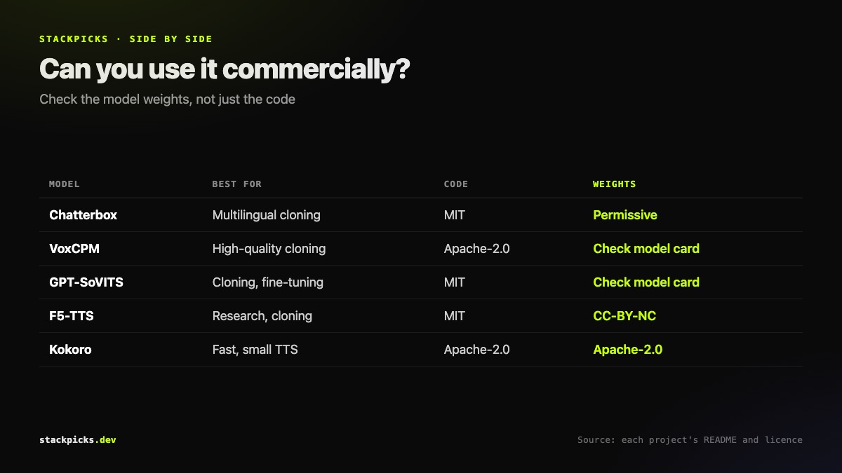 Licences and fit for open-source TTS models