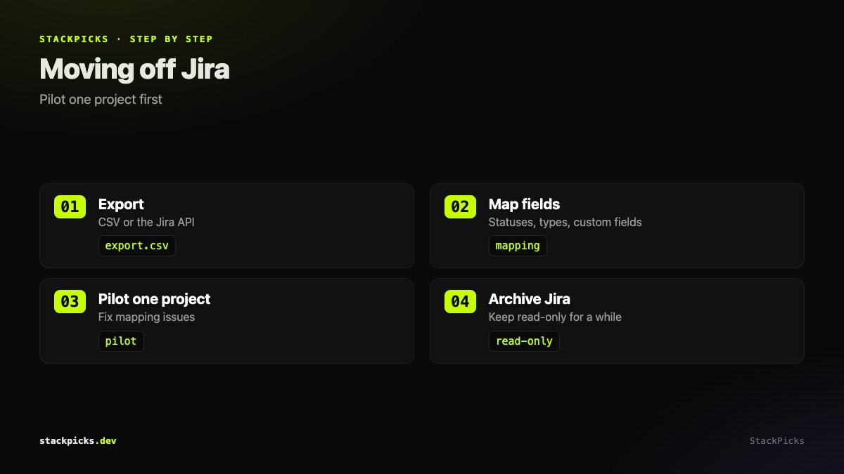 Steps to migrate from Jira to an open-source tracker