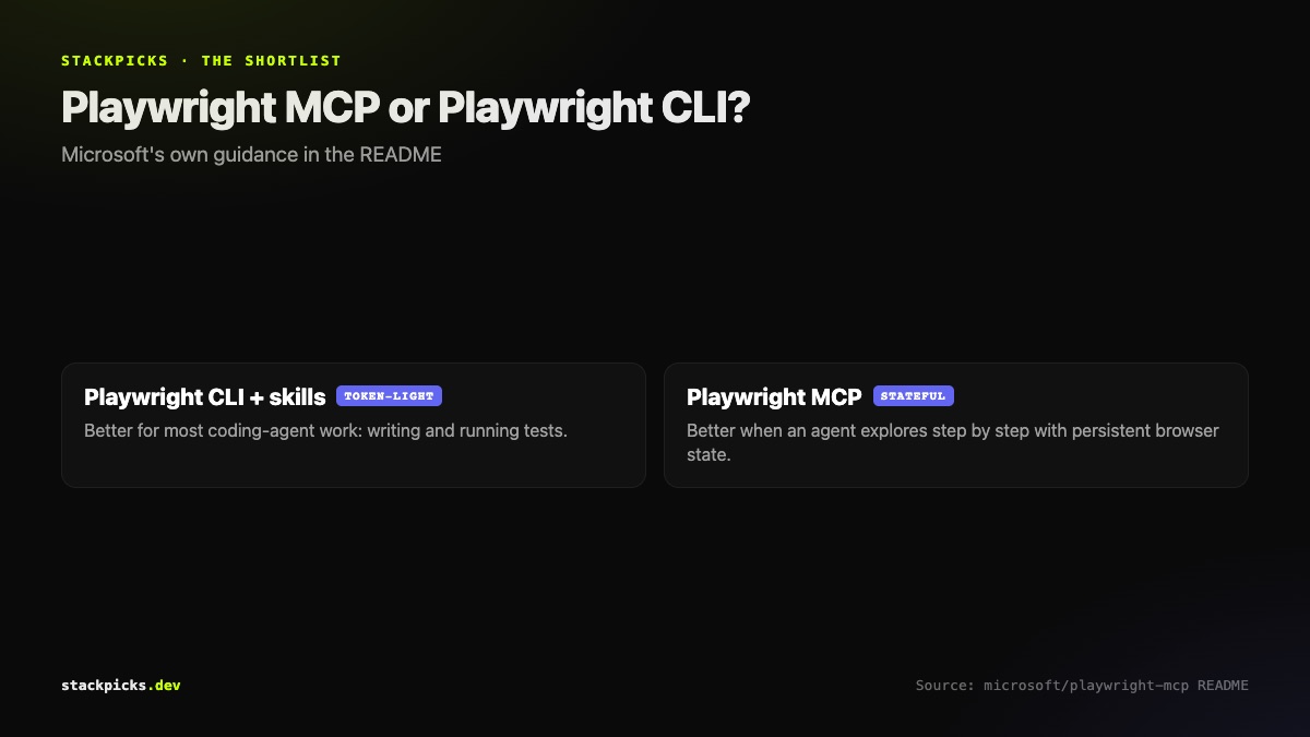 When to use Playwright MCP versus the Playwright CLI