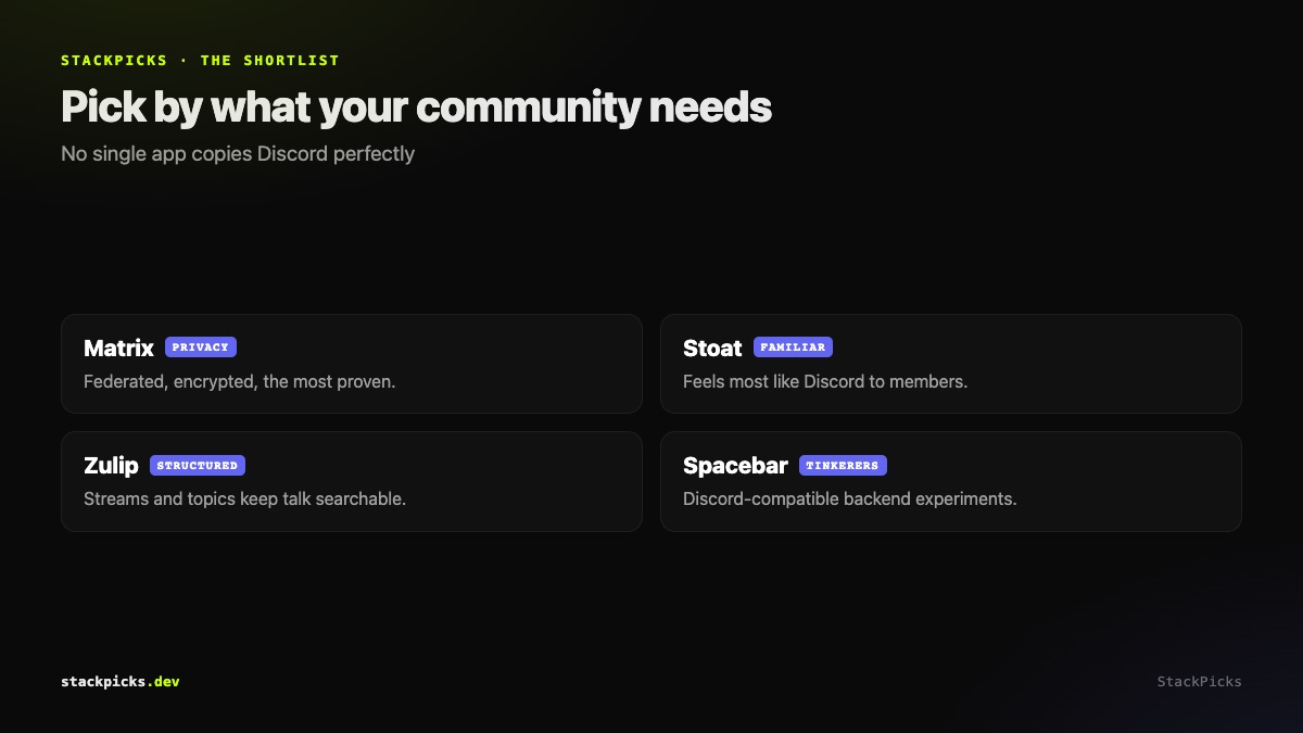 Which self-hosted Discord alternative fits which community
