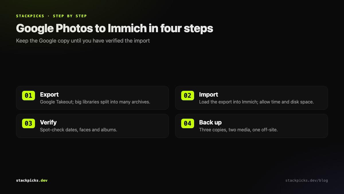 Moving from Google Photos to Immich in four steps