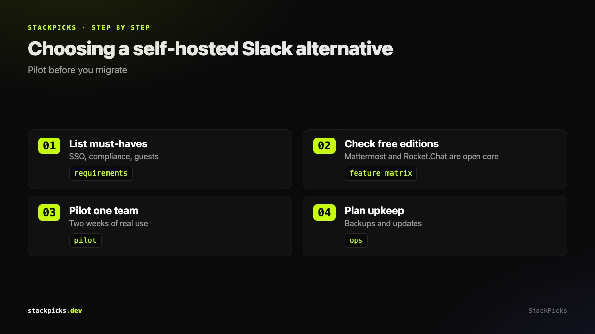 Choosing a self-hosted Slack alternative
