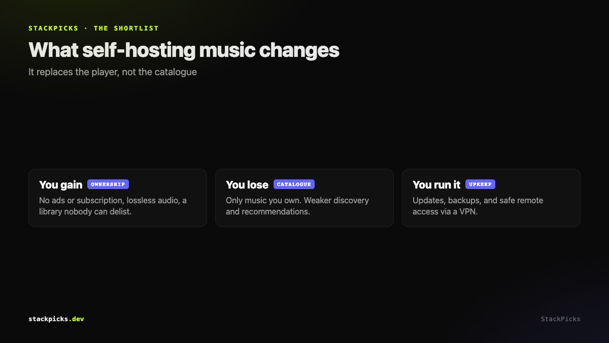 What a self-hosted music server replaces and what it cannot