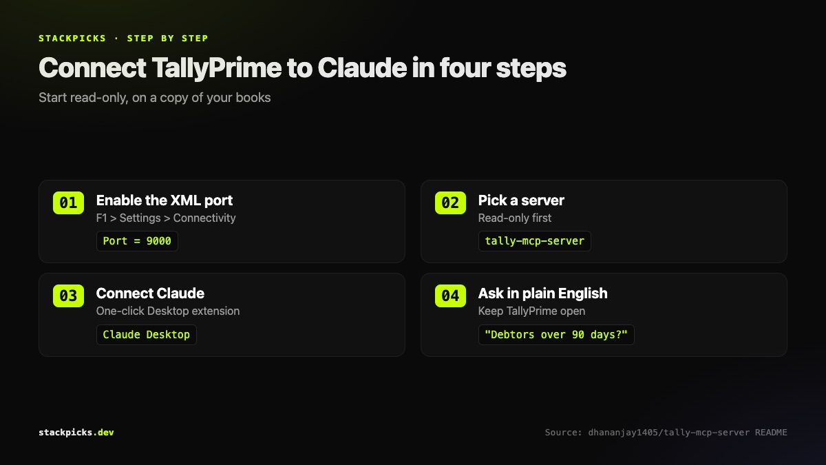Four steps to connect TallyPrime to Claude through an MCP server
