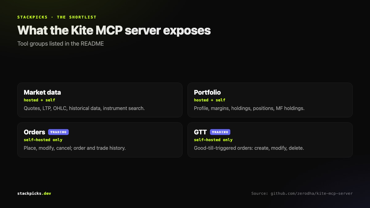 Tools exposed by the Zerodha Kite MCP server
